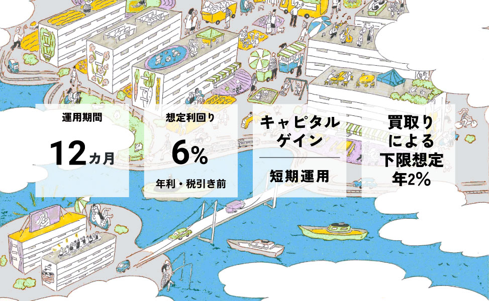 愛ある団地ファンド6号大阪住道