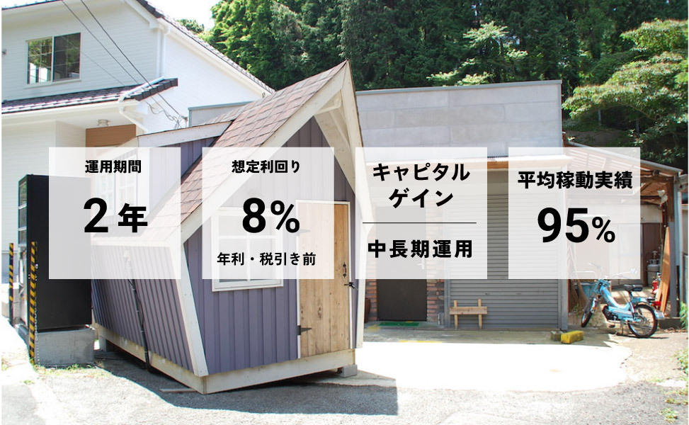 桜山シェアアトリエファンド3号