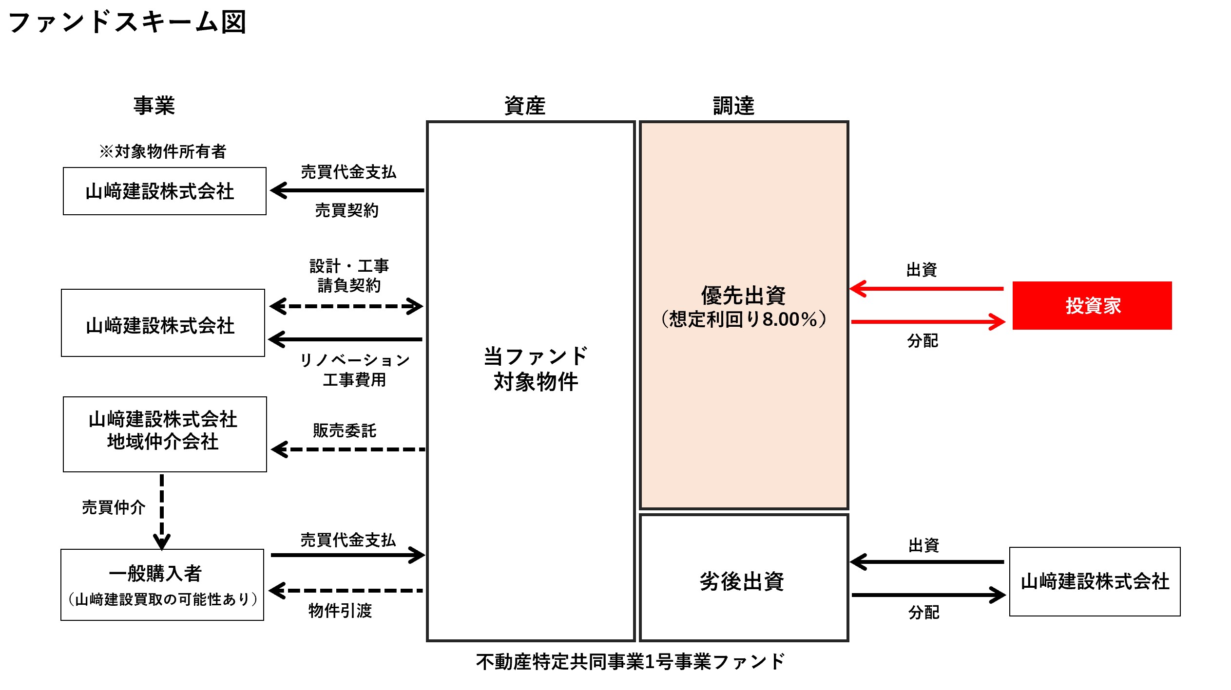 structure