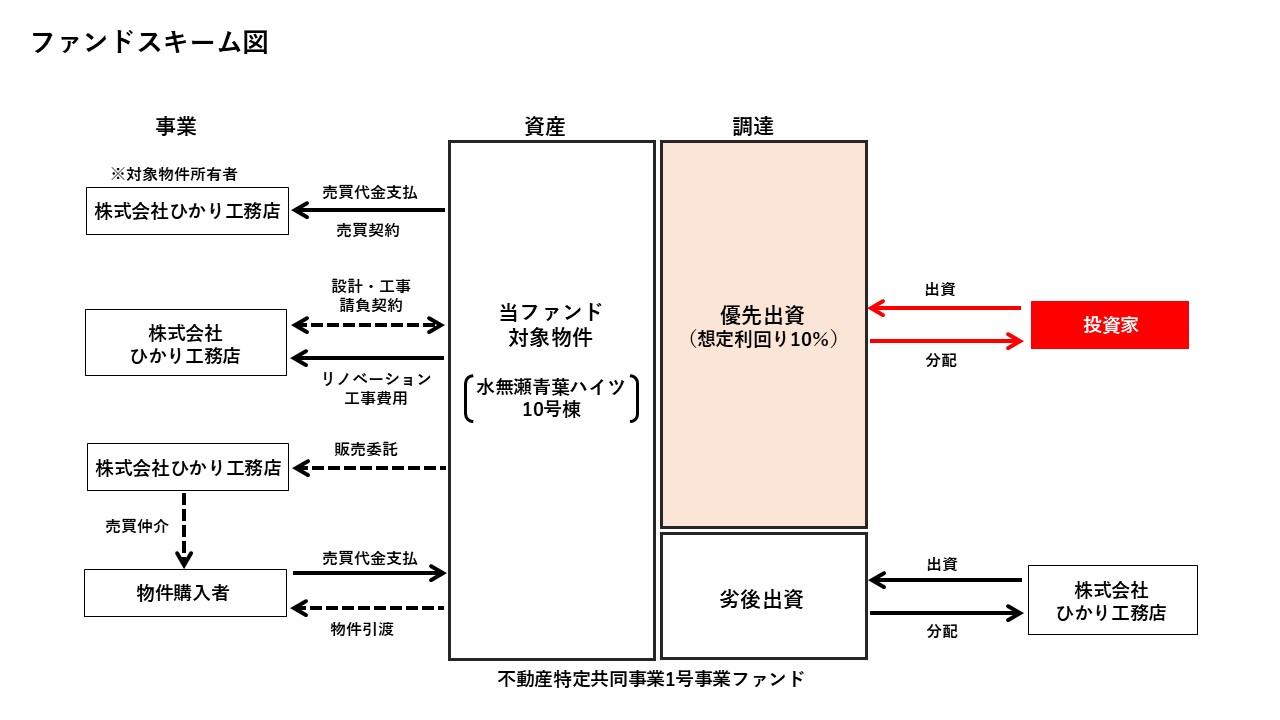 structure