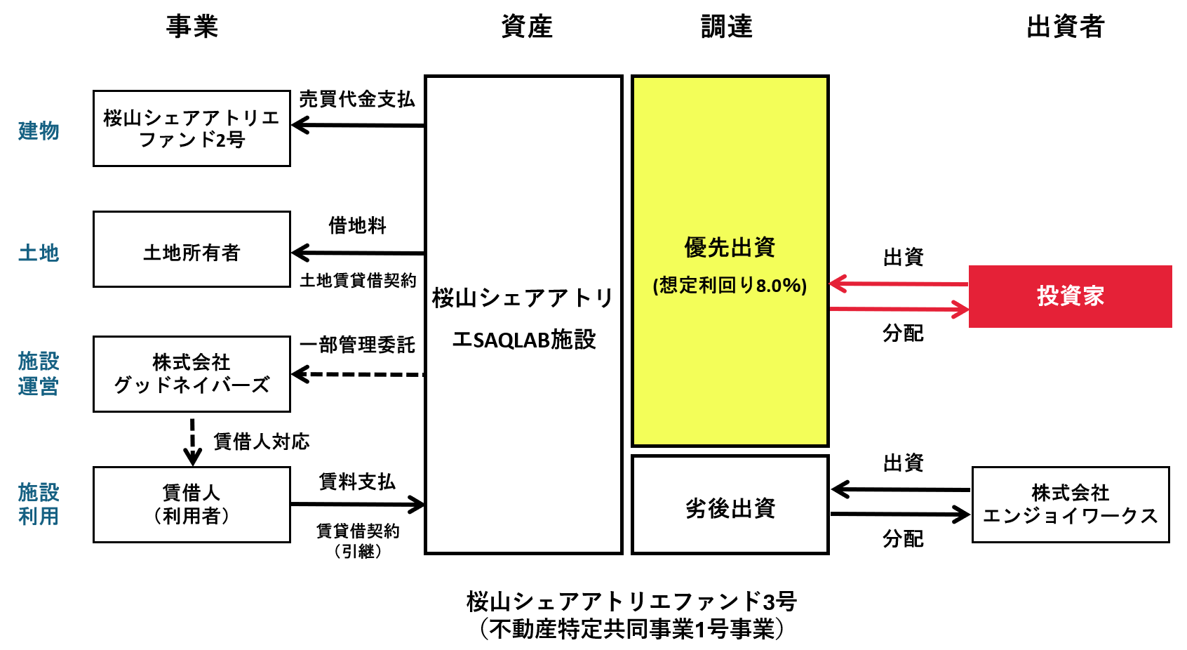structure