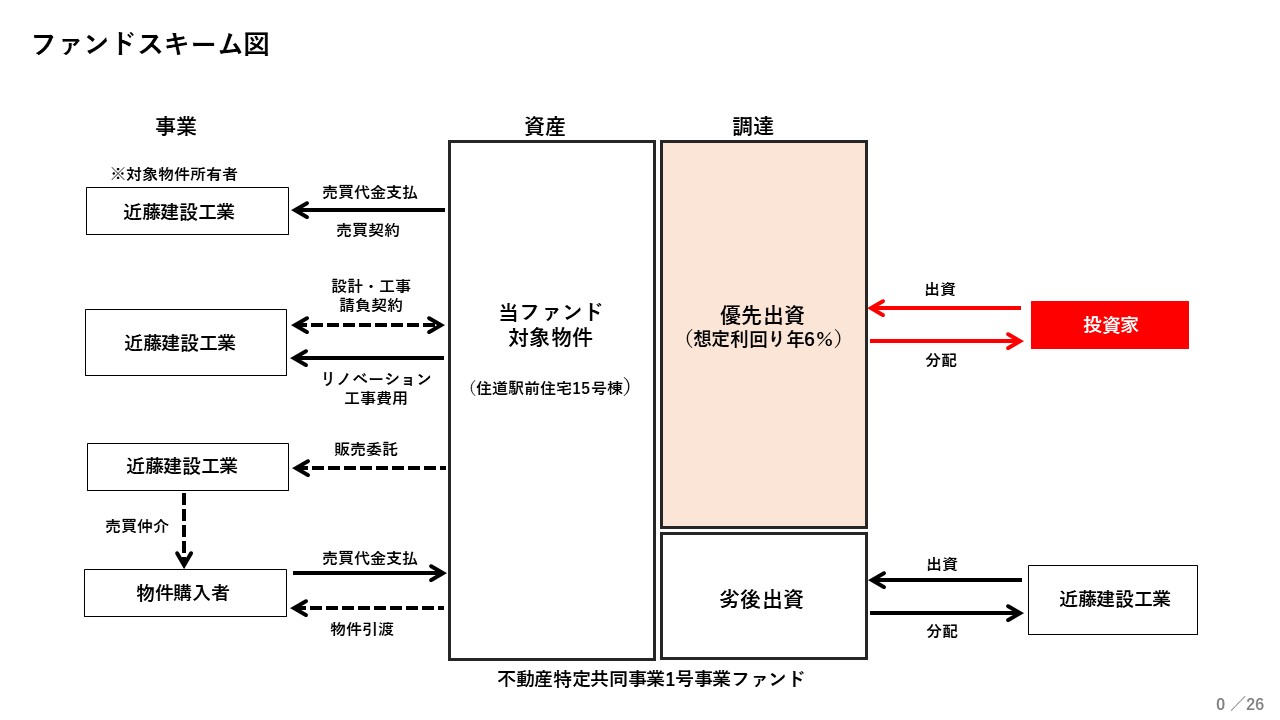 structure