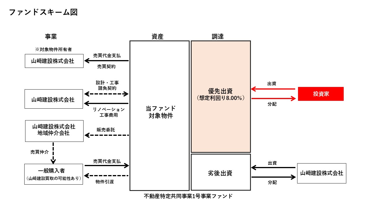 structure
